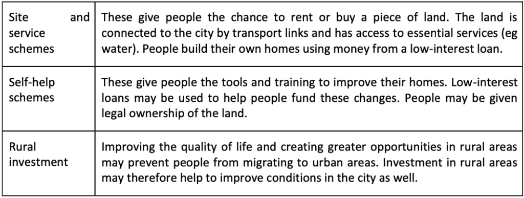 Unit 1.2 Settlement Revision(IGCSE Geography - 0460)